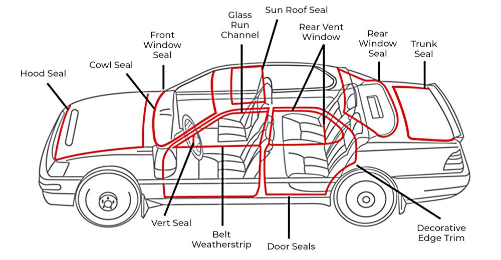 How To Seal A Car Window